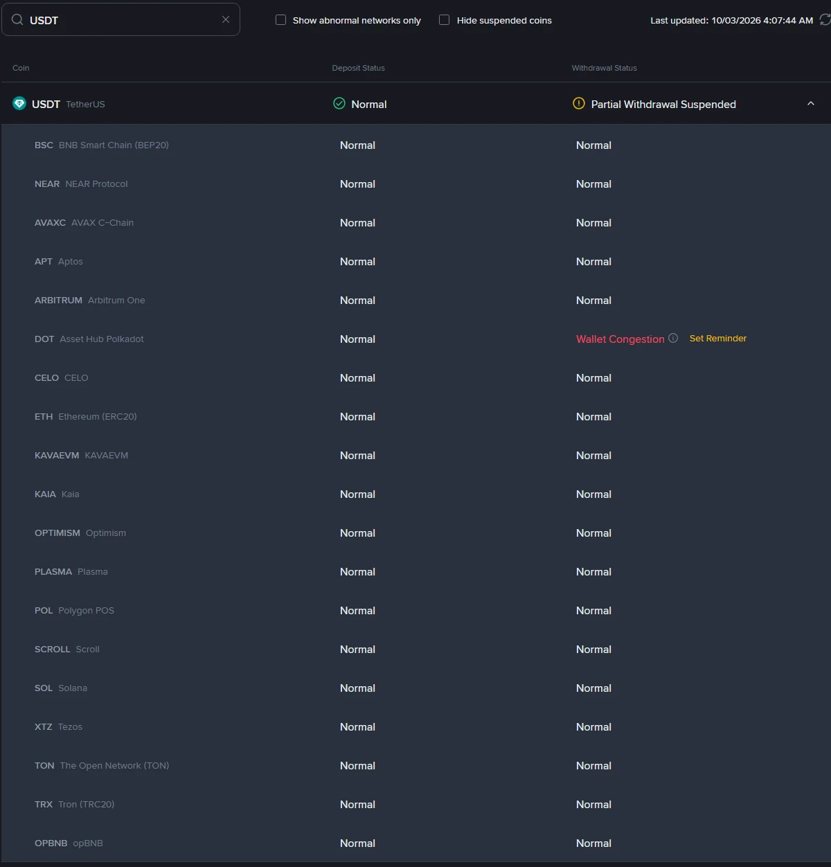 Peji repamutemo reBinance reDeposit & Withdrawal Status rakatsvagwa USDT musi wa2026-10-03, richiratidza USDT ine Deposit Status yakanzi Normal, uye runyorwa rwemanetwork gumi nemapfumbamwe — BSC, NEAR, AVAXC, APT, ARBITRUM, DOT, CELO, ETH, KAVAEVM, KAIA, OPTIMISM, PLASMA, POL, SCROLL, SOL, XTZ, TON, TRX neOPBNB — ane Deposit Status yakanzi Normal yese