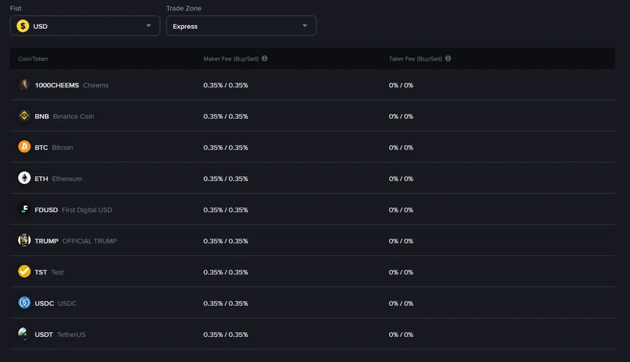 Tafura yepamutemo yeP2P fee rate paBinance, fiat USD, Trade Zone Express, musi wa2026-10-02: USDT ine maker 0.35% / 0.35% netaker 0% / 0%