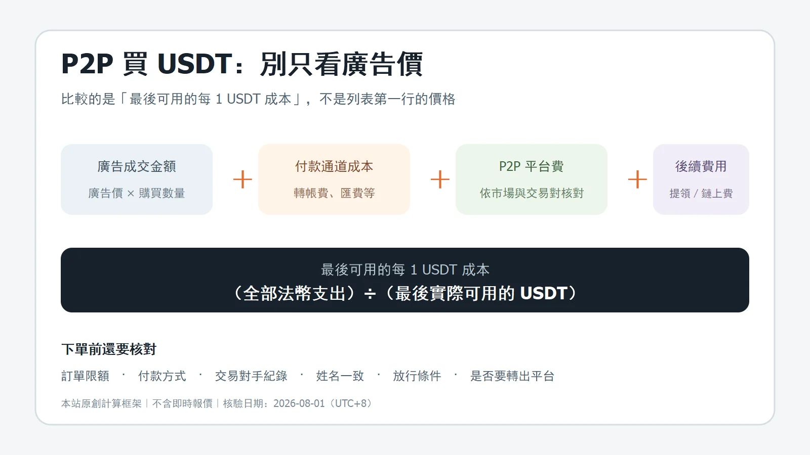 P2P 購買 USDT 的實際成本公式：廣告成交金額、付款通道成本、平台費與後續費用