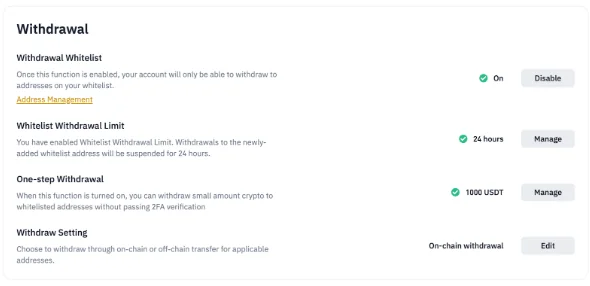 Binance 官方 FAQ 中的「Withdrawal」提領設定面板截圖(英文介面),列出 Withdrawal Whitelist 已開啟、Whitelist Withdrawal Limit 設為 24 hours、One-step Withdrawal 額度 1000 USDT,以及 Withdraw Setting 為 On-chain withdrawal