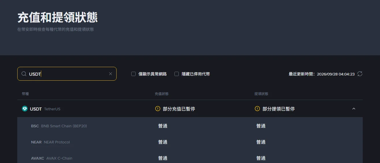 幣安充值要等多久才到帳？確認數乘出塊時間自己算