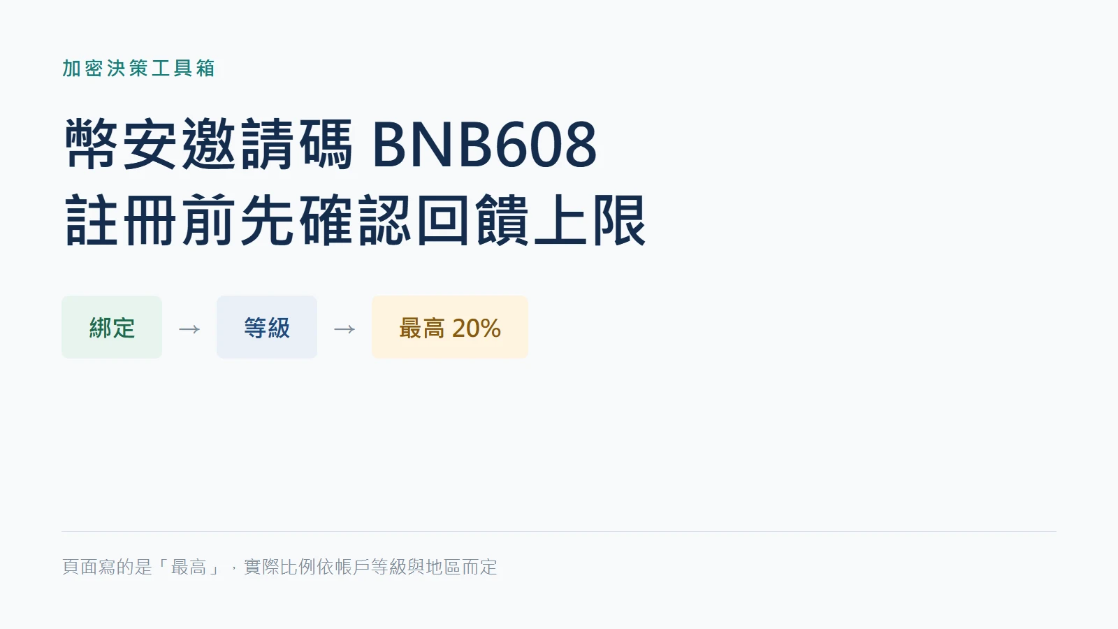 幣安邀請碼 BNB608：註冊前如何確認最高 20% 手續費回饋